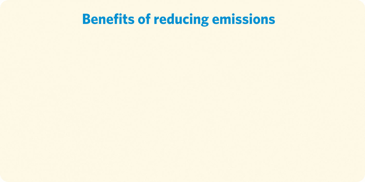 GIF of six benefits of reducing emissions — clean er air, improved health, lower energy costs, better transit, new jobs, and more green space — appearing one by one as icons.